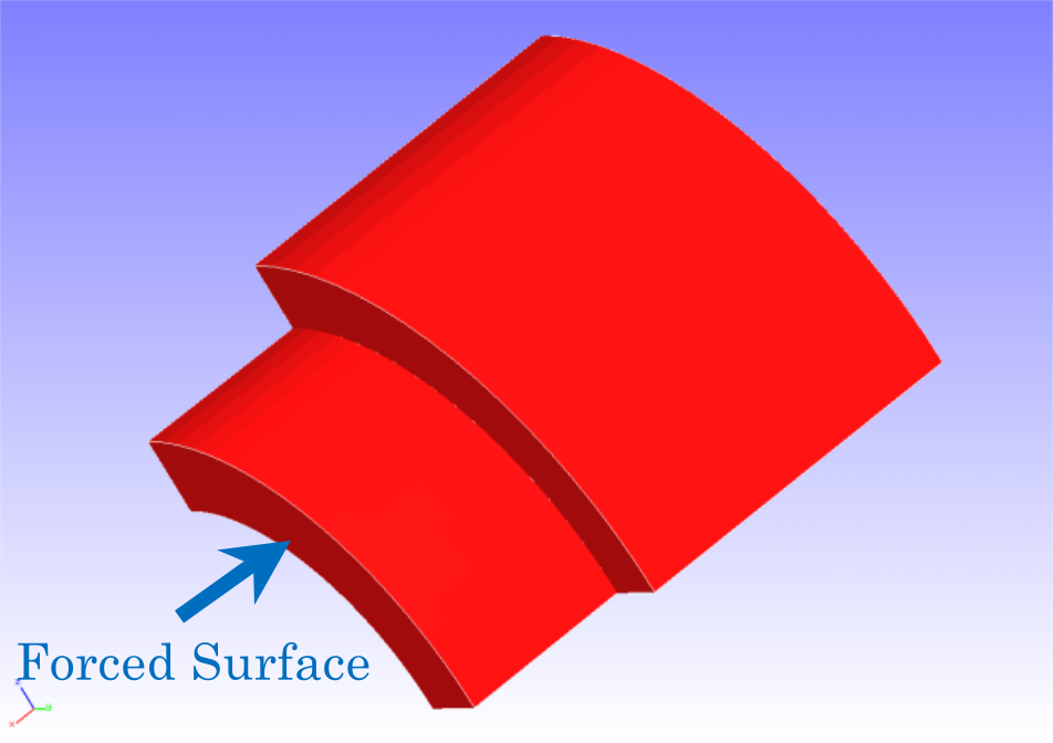 Shape of the analysis target