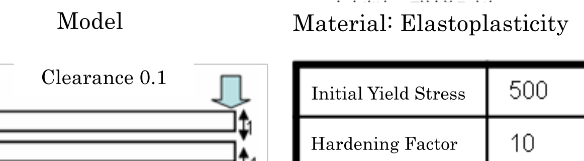 Outline of Analysis Model