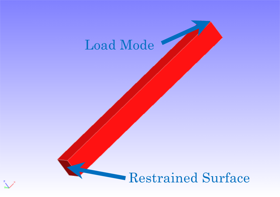 Shape of the cantilever