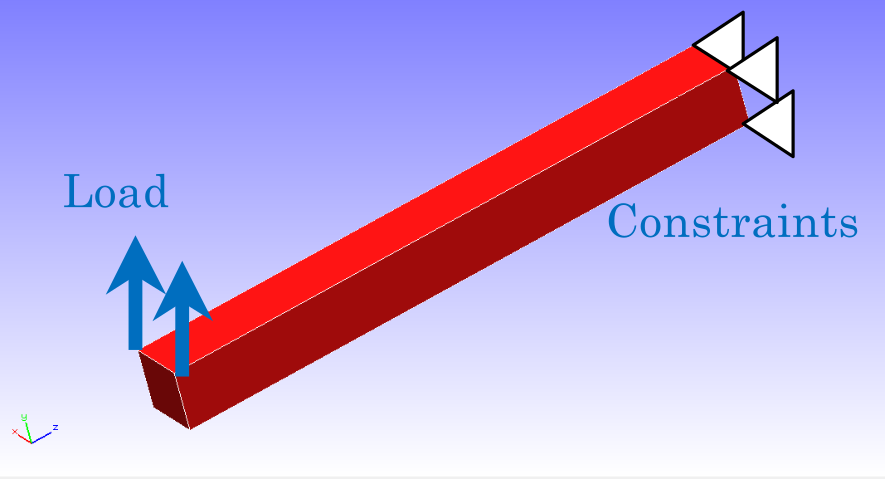 Shape of the cantilever