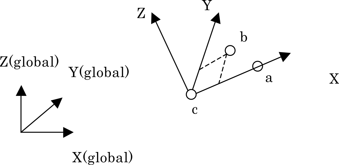 Analysis Control Data