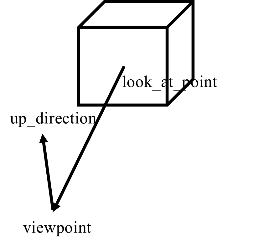 View Frame Determination Method