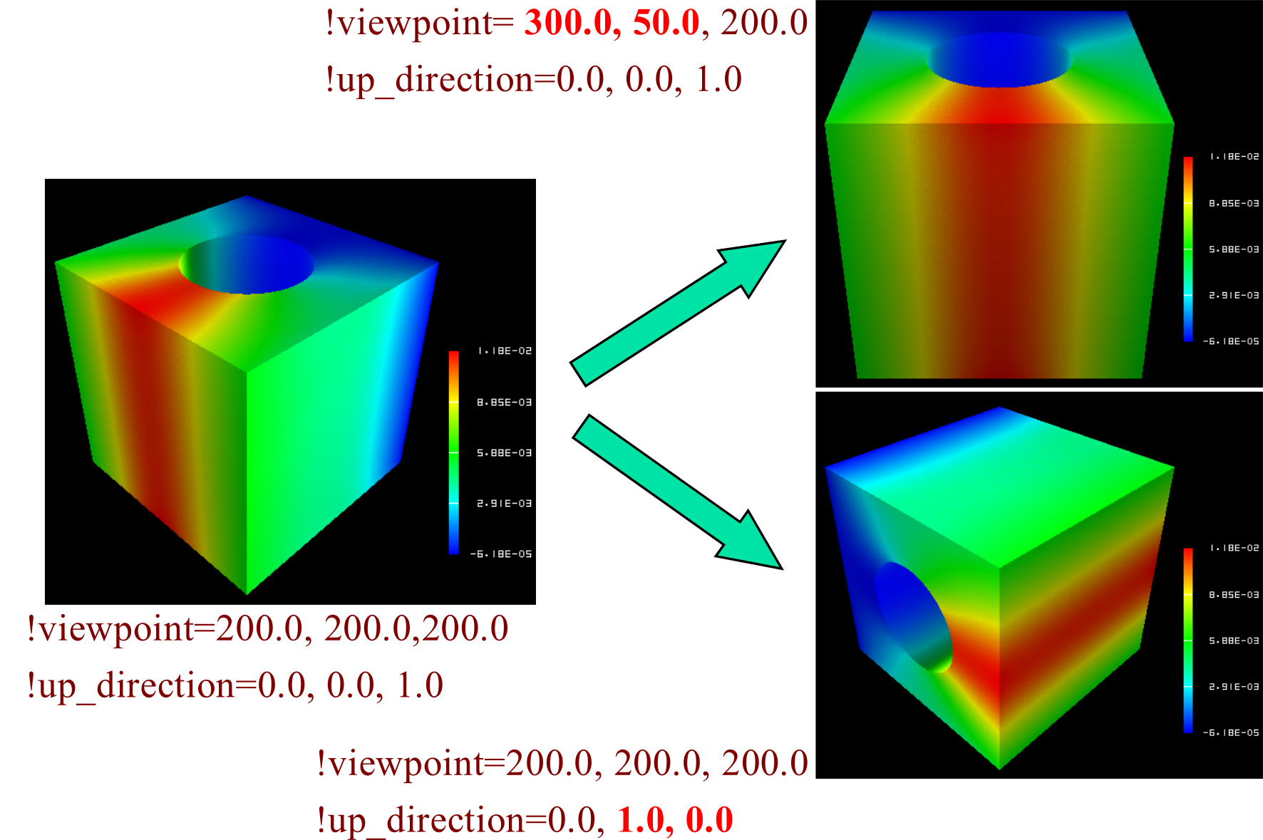 Example of !viewpoint, look_at_point and up_direction Setting
