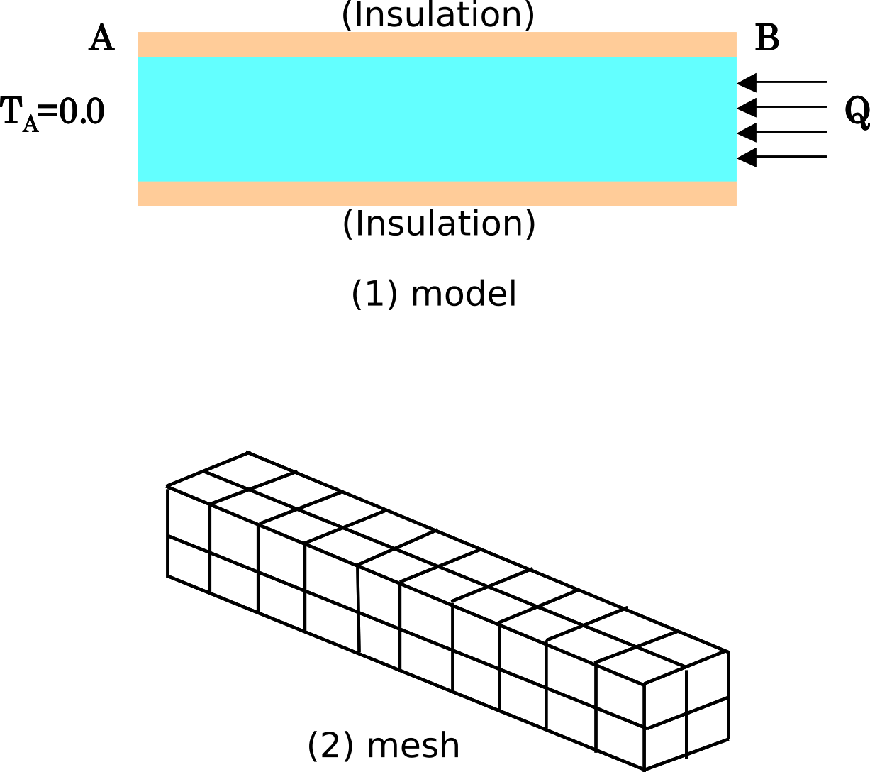 Heat conduction analysis