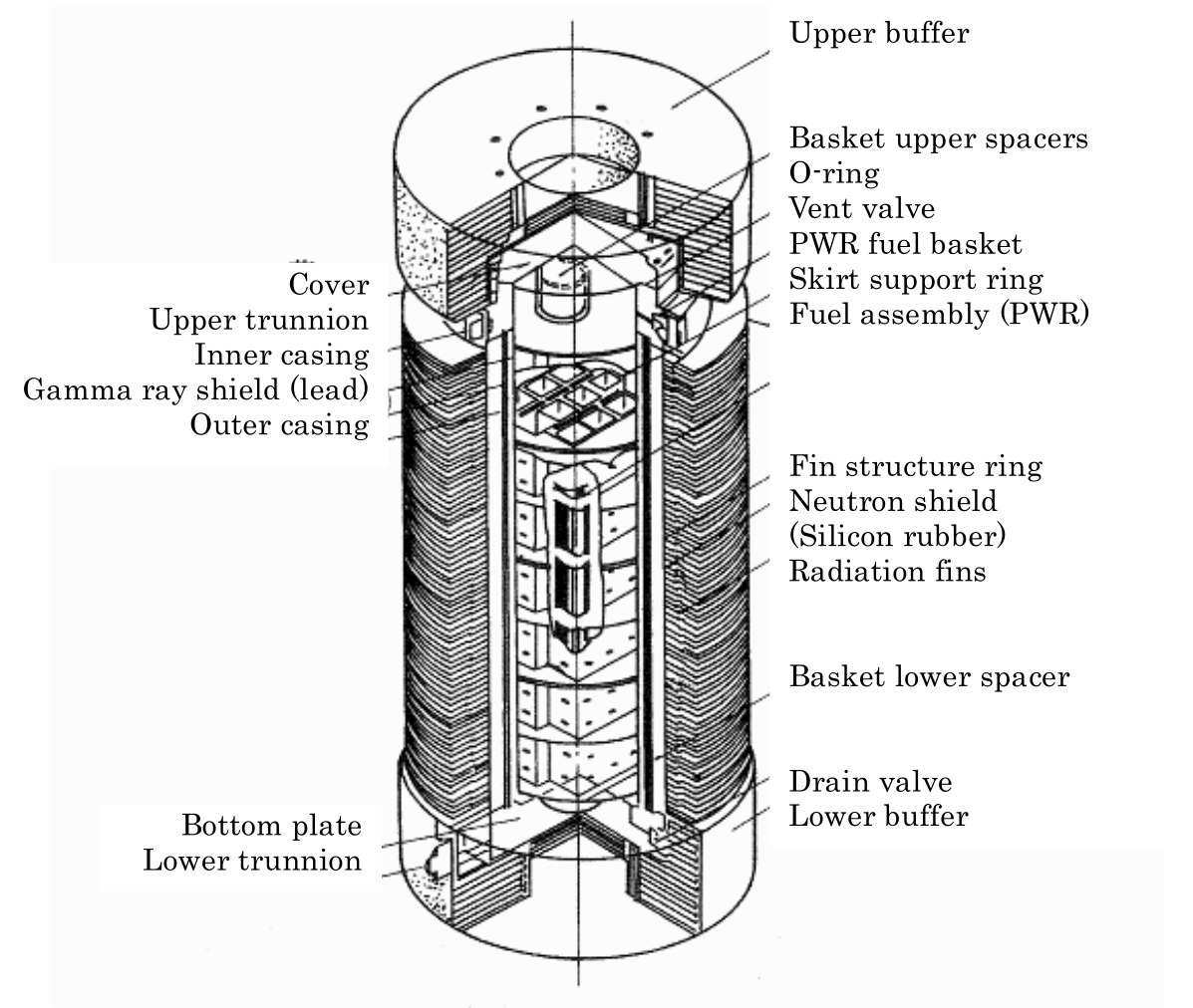 Used nuclear fuel transport container
