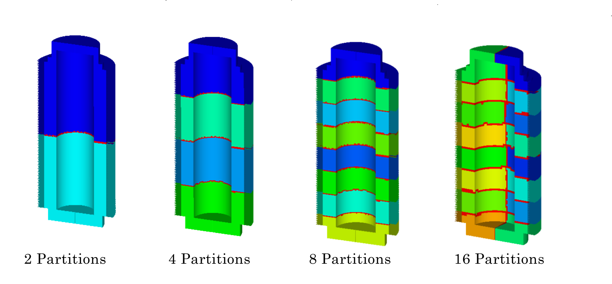 Distributed model diagram