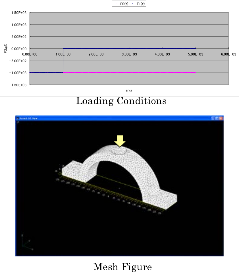 Mesh Model