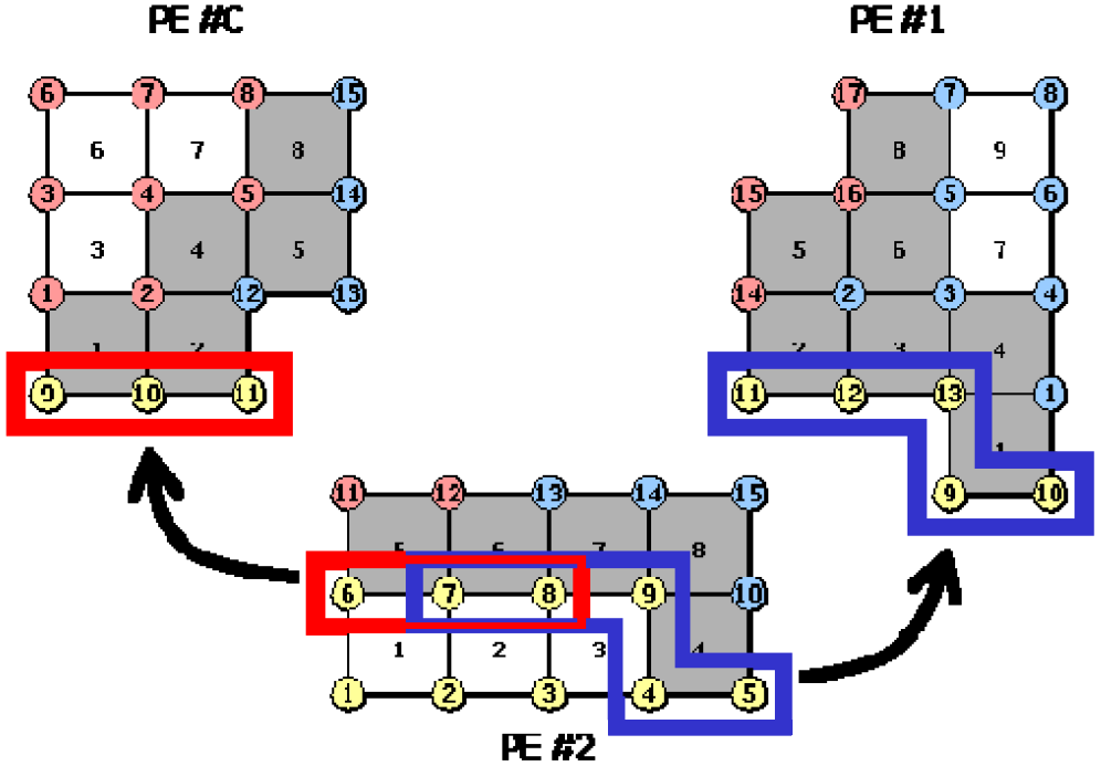 節点ベース分割の輸入節点