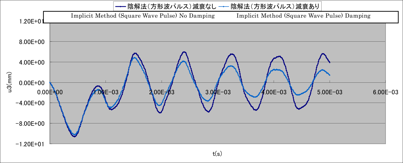 変形図及び相当応力分布(変形倍率5.0)　：EX31C